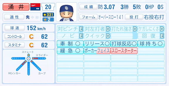 中日・涌井秀章、『パワプロ2025』シーズン終了時点アップデートでの最終的な選手能力査定詳細