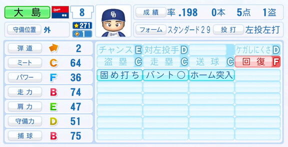 中日・大島洋平、9月25日(木)『パワプロ2025』アップデートでの選手能力査定