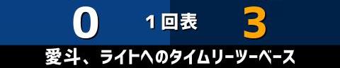 5月24日(火)　セ・パ交流戦「中日vs.西武」【試合結果、打席結果】　中日、5-8で敗戦…　なんとか反撃を見せるも及ばず6連敗…