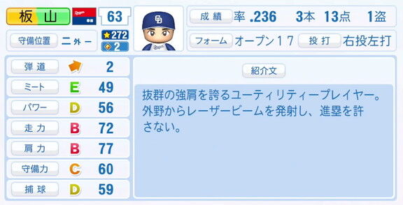 中日・板山祐太郎、9月25日(木)『パワプロ2025』アップデートでの選手能力査定