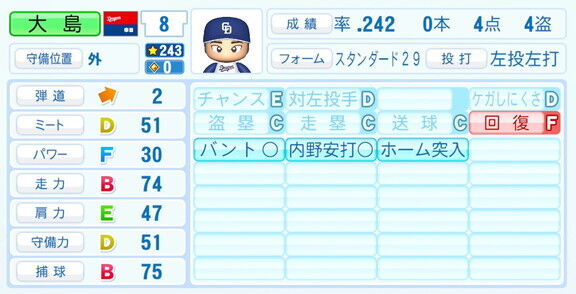 中日・大島洋平、『パワプロ2026』6月11日(木)アップデートでの選手能力査定・紹介文は…?