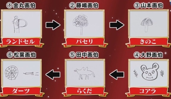 サンデードラゴンズの『絵しりとり』、完成する（？）