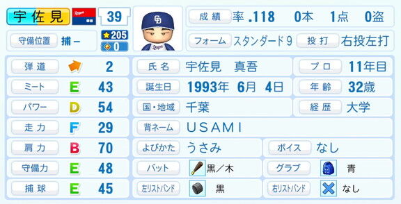 中日・宇佐見真吾、『パワプロ2026』6月11日(木)アップデートでの選手能力査定・紹介文は…？
