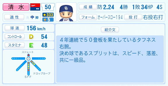 中日・清水達也、『パワプロ2026』6月11日(木)アップデートでの選手能力査定・紹介文は…?
