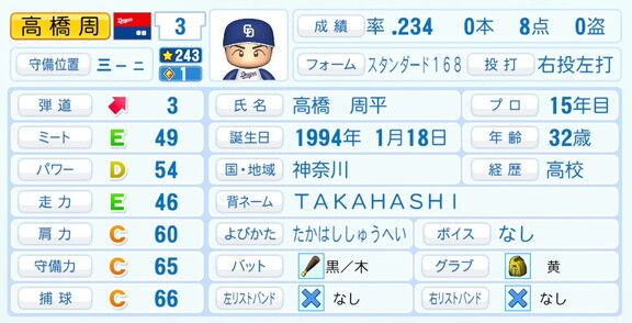 中日・高橋周平、『パワプロ2026』6月11日(木)アップデートでの選手能力査定・紹介文は…？