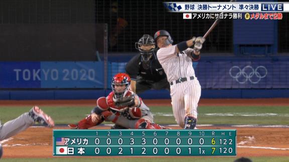 8月2日(月)　東京オリンピック・野球競技「日本vs.アメリカ」【大野雄大登板・結果速報】　9回表に中日・大野雄大が登板し無失点に抑える！