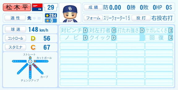 中日・松木平優太、『パワプロ2026』6月11日(木)アップデートでの選手能力査定・紹介文は…？