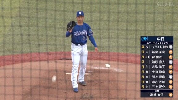 中日・ブライト健太、2試合連続ホームラン！！！　特大の一発！！！【動画】