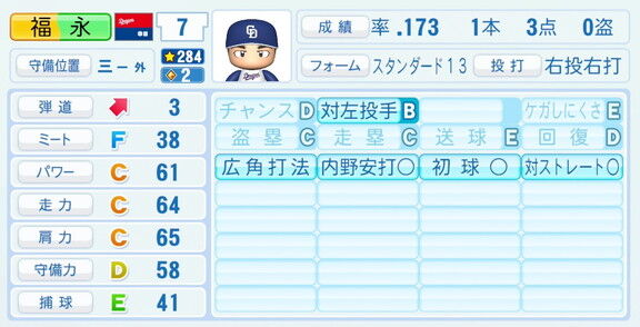 中日・福永裕基、『パワプロ2026』8月20日(木)アップデートでの選手能力査定は…？