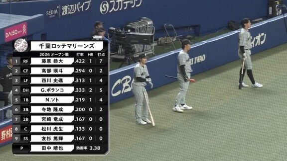 中日新助っ人・サノー、オープン戦第4号先制ホームラン！！！【動画】