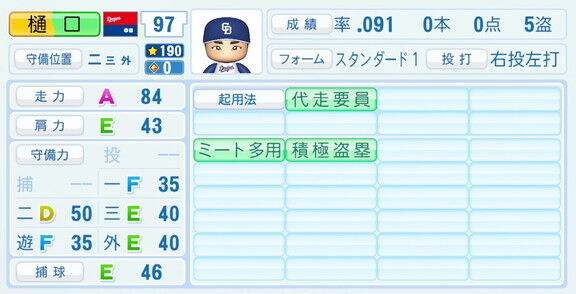 中日・樋口正修、『パワプロ2026』9月10日(木)アップデートでの選手能力査定は…？