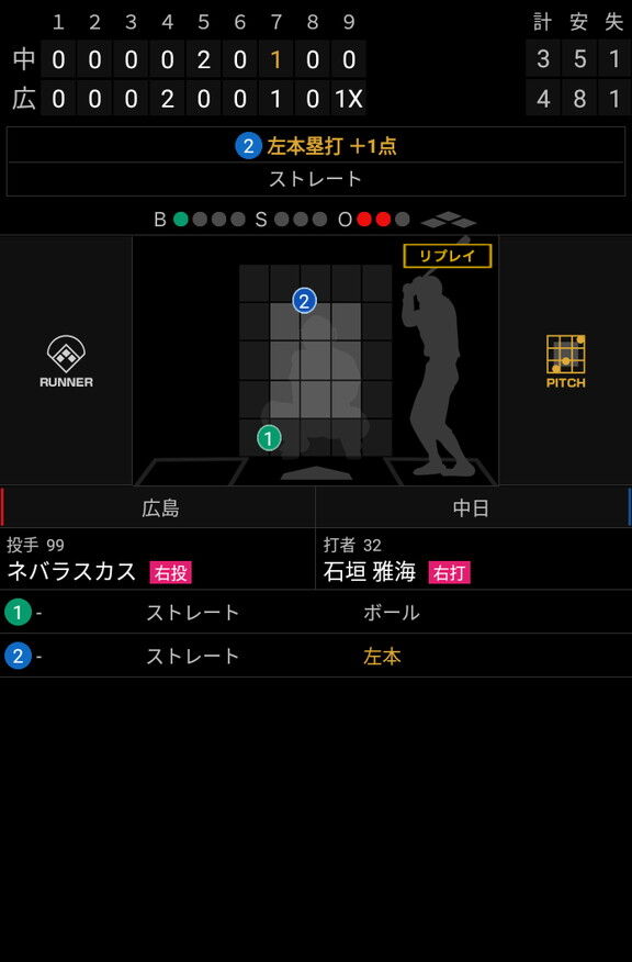 中日・仁村徹2軍監督「打ったのは褒めてあげたいけど、守りにもしっかり意識を持ってほしい」