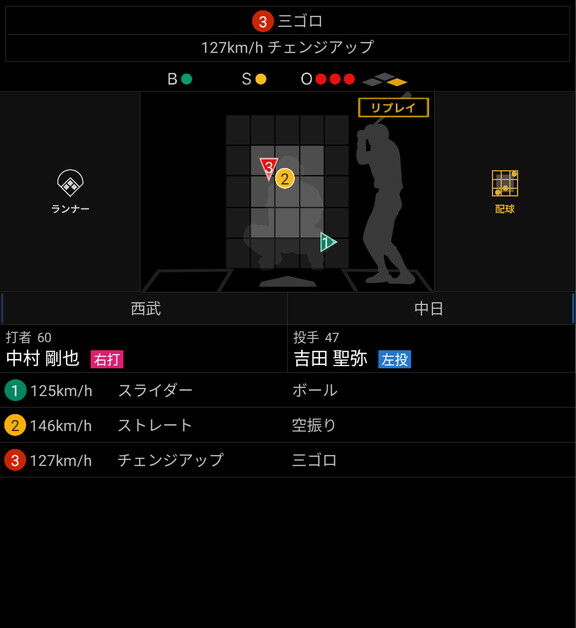 平均球速が上昇中の中日・吉田聖弥が計測したストレート球速