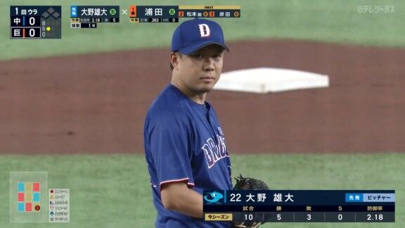 中日・大野雄大のクロスファイヤー【動画】