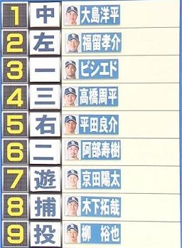 井端弘和さんが考える2021年中日ドラゴンズ開幕スタメンは…2番レフト福留孝介！ 開幕投手は柳裕也！