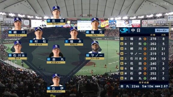 中日・福元悠真、前回のスタメン出場日は…