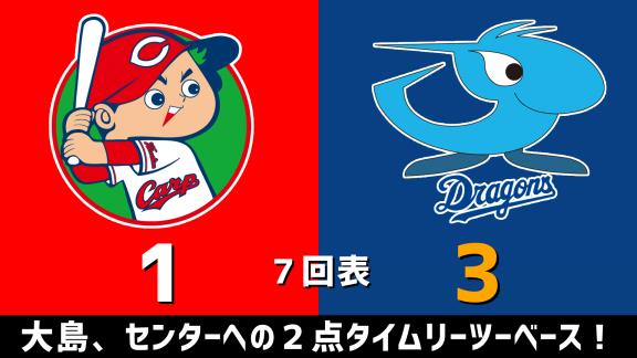 3月20日(金)　練習試合「広島vs.中日」　スコア速報