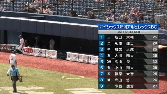 中日2軍、仲地礼亜が先発へ オイシックス先発は笠原祥太郎
