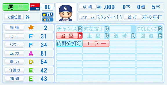 中日・尾田剛樹、『パワプロ2026』8月20日(木)アップデートでの選手能力査定は…？