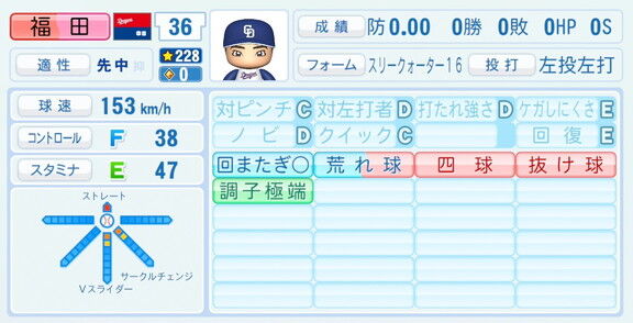 中日・福田幸之介、『パワプロ2026』9月10日(木)アップデートでの選手能力査定は…？