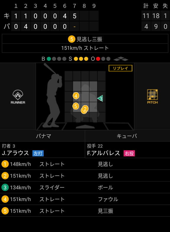 中日・アルバレス、WBCキューバ代表として登板して150km/h超えを連発しまくる！！！