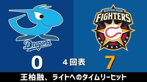 3月20日(土)　オープン戦「中日vs.日本ハム」【試合結果、打席結果】　中日、0-11で敗戦…