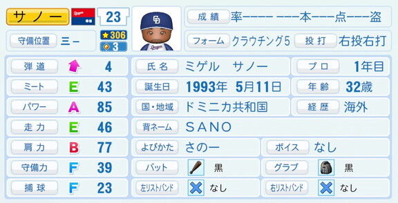 中日新助っ人・サノー、『パワプロ2026』8月20日(木)アップデートでの選手能力査定は…？