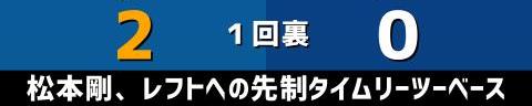 6月11日(土)　セ・パ交流戦「日本ハムvs.中日」【全打席結果速報】　岡林勇希、溝脇隼人、鵜飼航丞らが出場！！！