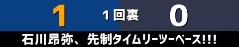 6月3日(土)　セ・パ交流戦「中日vs.オリックス」【試合結果、打席結果】　中日、1-5で敗戦…　試合終盤に一挙5失点、連勝は3でストップ…