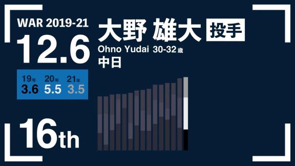 セイバーメトリクスで見た2019年～2021年の3年間で最もチームの勝利に貢献した選手は…？【合計WAR 1位～30位】