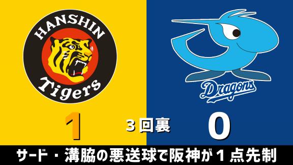 7月17日(金)　セ・リーグ公式戦「阪神vs.中日」　スコア速報