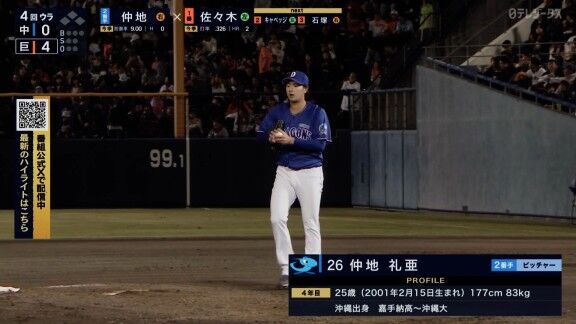 中日・仲地礼亜、好投を見せる！！！