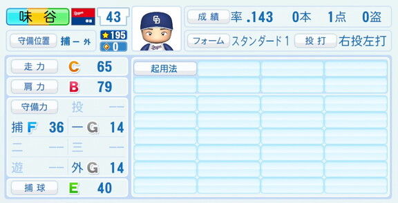 中日・味谷大誠、『パワプロ2026』8月20日(木)アップデートでの選手能力査定は…?