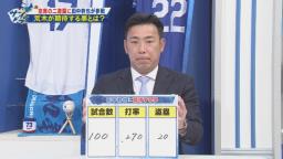 元中日コーチ・荒木雅博さんが田中幹也に期待する“試合数・打率・盗塁”が…