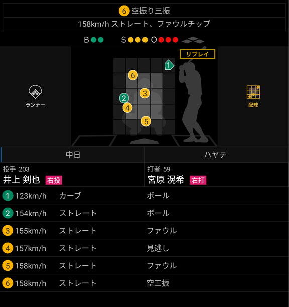 高卒育成2年目の中日・井上剣也が計測した驚異的な球速