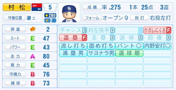 中日・村松開人、9月25日(木)『パワプロ2025』アップデートでの選手能力査定