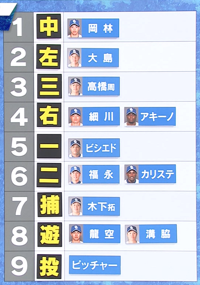井端弘和さんが考える中日ドラゴンズスタメン　4番打者に選んだ選手が…
