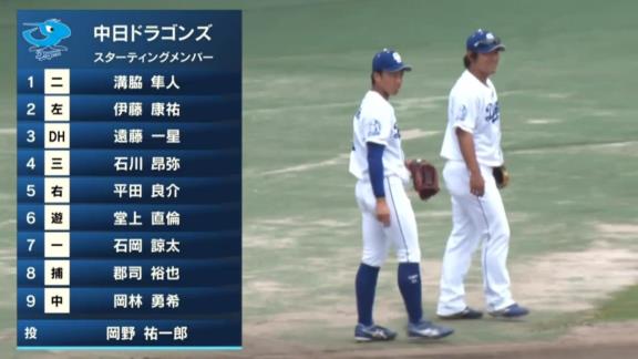 NPBが中日・遠藤一星選手に制裁金5万円と厳重注意の制裁を科したと発表　5月18日(火) オリックス2軍戦で退場処分に