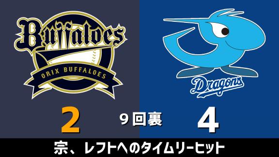 3月11日(水)　オープン戦「オリックスvs.中日」　スコア速報