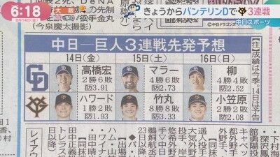 8月14日(金)からのセ・リーグ公式戦「中日vs.巨人」3連戦、両チーム先発予想6人