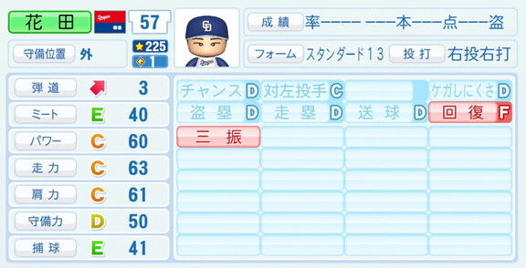 中日ドラフト6位・花田旭、『パワプロ2026』9月10日(木)アップデートでの選手能力査定は…？