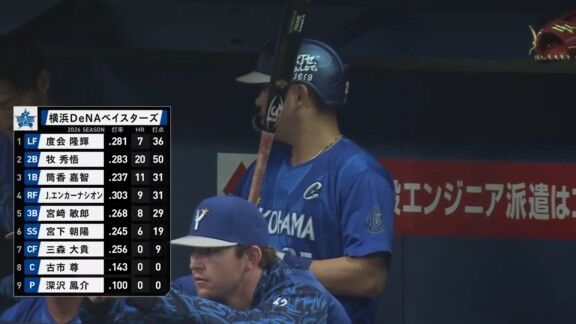 午前10時20分開始の2軍戦、中日・井上一樹監督とコーチたちは球場内の何か所かに分かれて2軍戦を視察し…