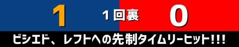 7月8日(金)　セ・リーグ公式戦「中日vs.広島」【試合結果、打席結果】　中日、9-2で勝利！　17安打9得点！投打ガッチリ噛み合い快勝！連敗は3でストップ！！！