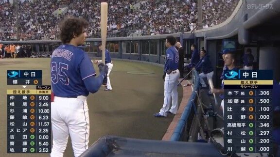 中日ドラゴンズ、ベンチ入り選手一覧　中継ぎ陣が全員ベンチ入り