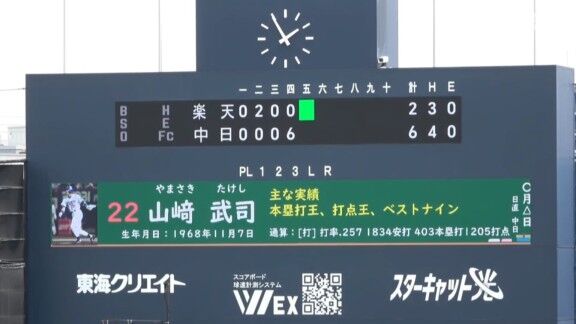 中日ドラゴンズ2軍、凄まじい猛攻を見せる！！！