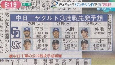 8月26日(火)からのセ・リーグ公式戦「中日vs.ヤクルト」3連戦、両チームの予想先発6人は…