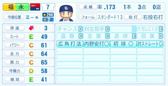 中日・福永裕基、『パワプロ2026』6月11日(木)アップデートでの選手能力査定・紹介文は…？