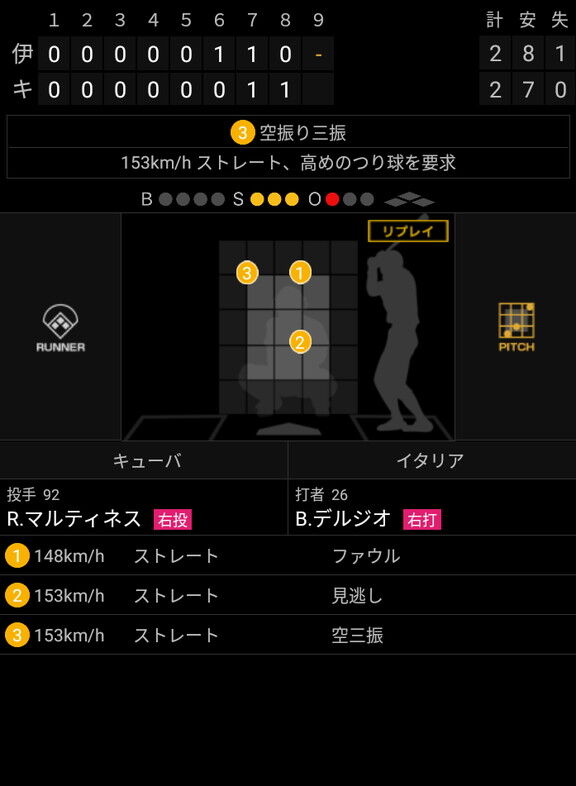 中日・R.マルティネスがWBCキューバ代表で1死2,3塁を火消し成功→回跨ぎ三者凡退→さらに回跨ぎで無死2塁タイブレーク登板し、走者が1人生還　ここで降板