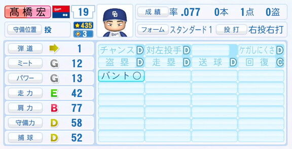9月25日(木)『パワプロ2025』アップデート!!! 中日・高橋宏斗の選手能力査定