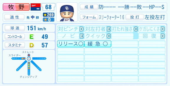 中日育成ドラフト1位・牧野憲伸、『パワプロ2026』6月11日(木)アップデートでの選手能力査定・紹介文は…?